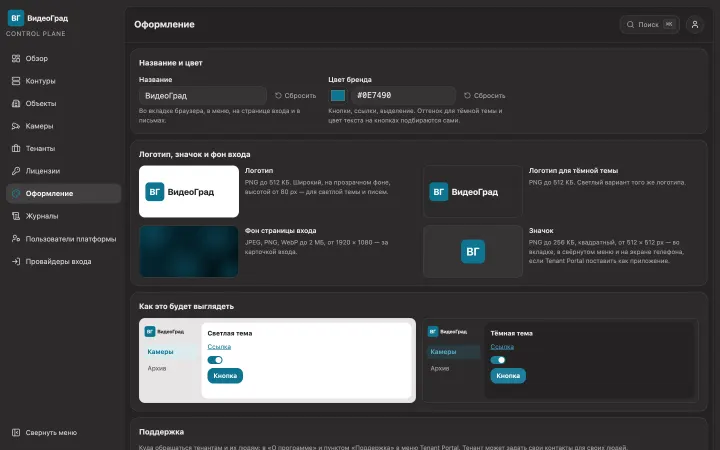 Control Plane: оформление платформы