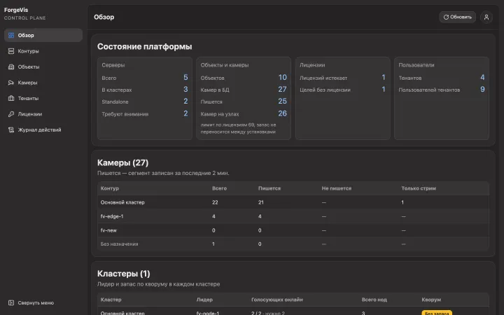 Control Plane: состояние платформы